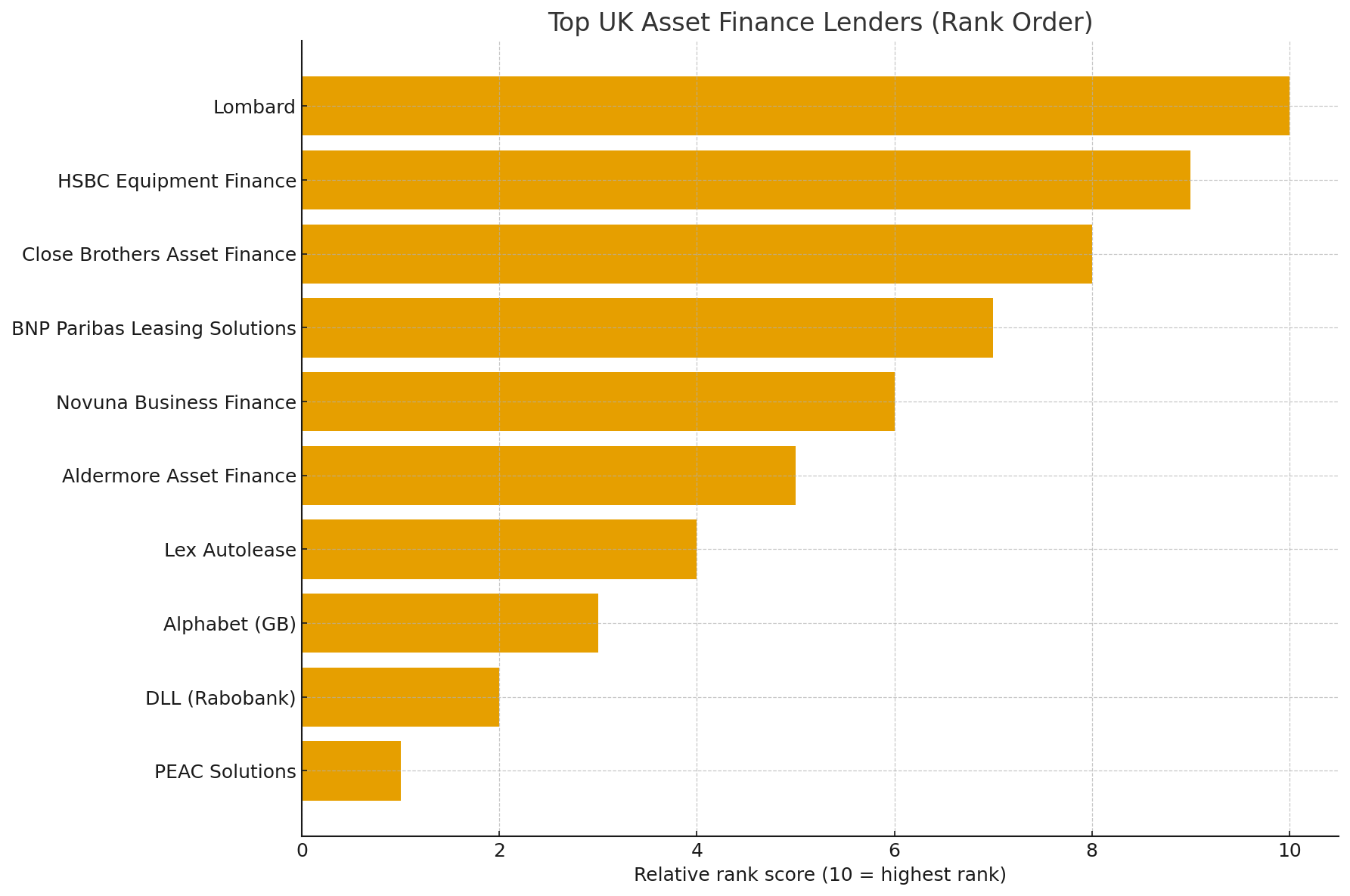 UK Asset Finance Lenders Network